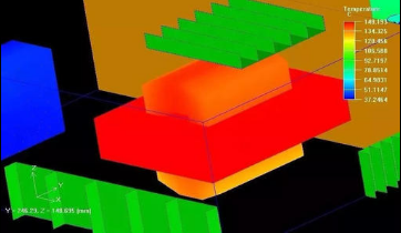 能用热仿真分析软件来干嘛呢